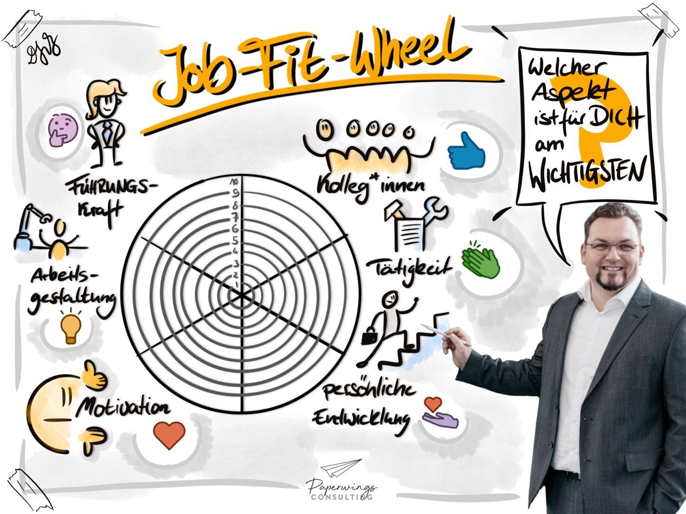 Sketchnote: Job-Fit-Wheel, daneben Danny Herzog-Braune